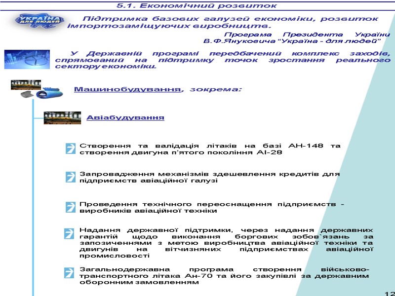 5.1. Економічний розвиток Підтримка базових галузей економіки, розвиток імпортозаміщуючих виробництв. Програма Президента України В.Ф.Януковича